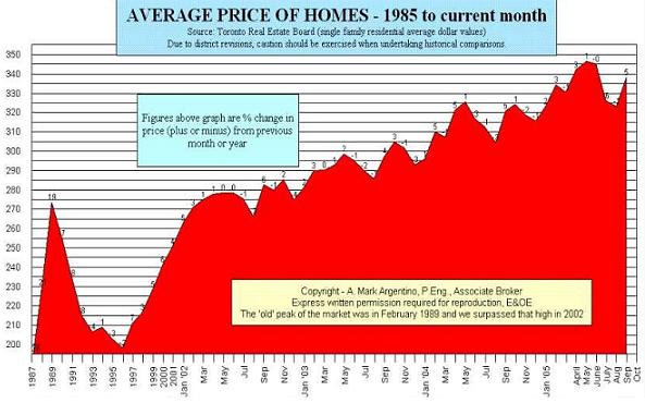 1989graph.JPG