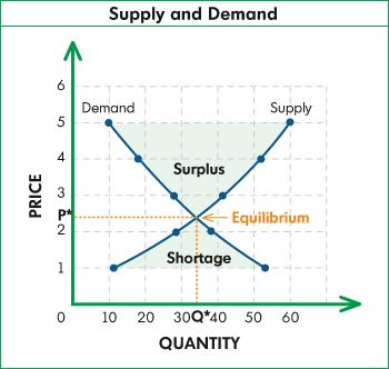 supplydemand.JPG