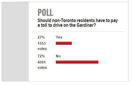 GardinerPoll