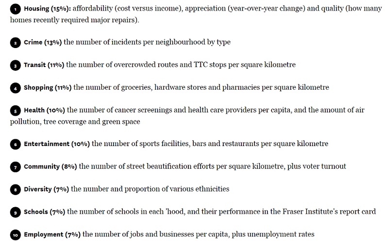 TorontLifeCriteria