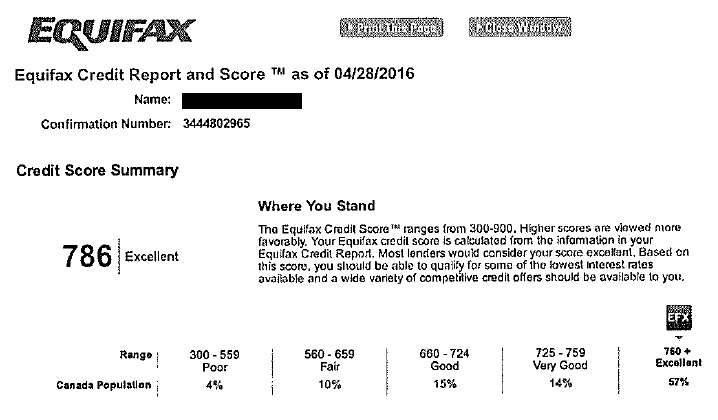 SampleCreditScore