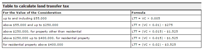 in-the-news-vacancy-tax-in-vancouver-and-buyer-rebates-in-toronto