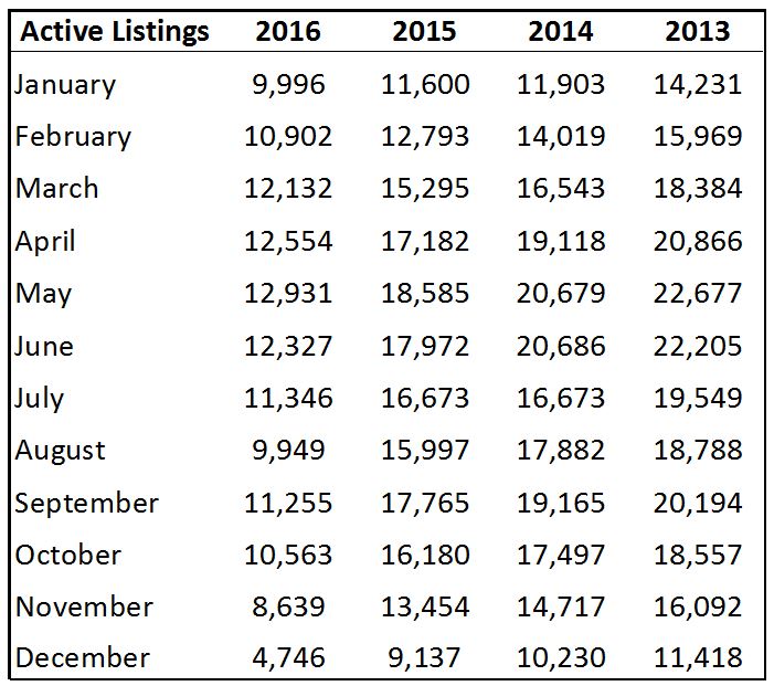 ActiveListings-Updated