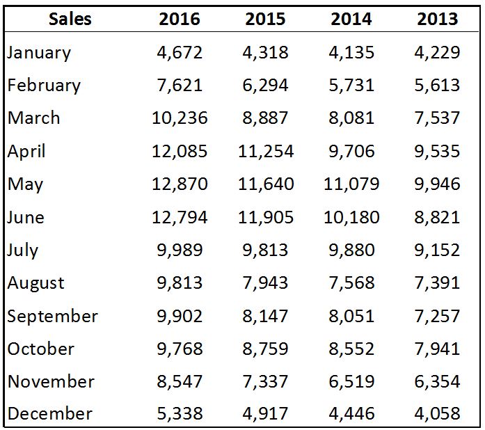 Sales-Updated