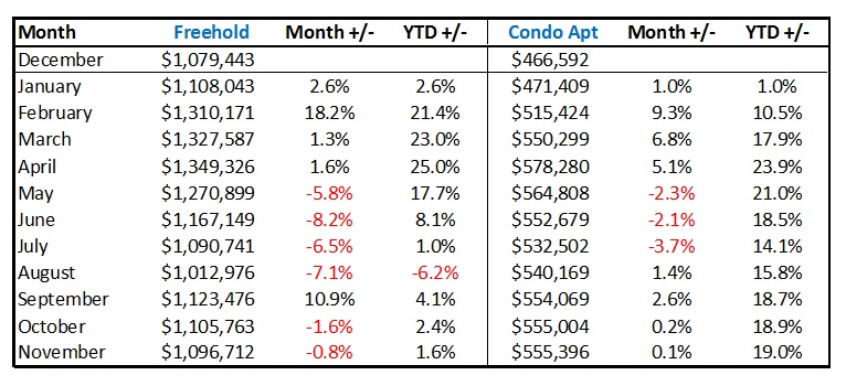 FreeholdvsCondo