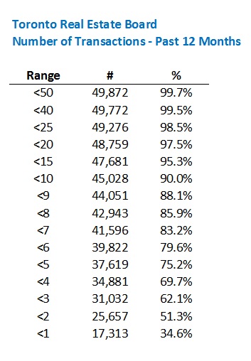 RealtorStats01