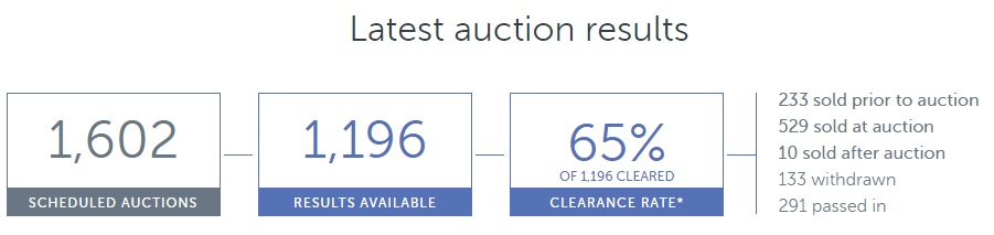 AuctionResults