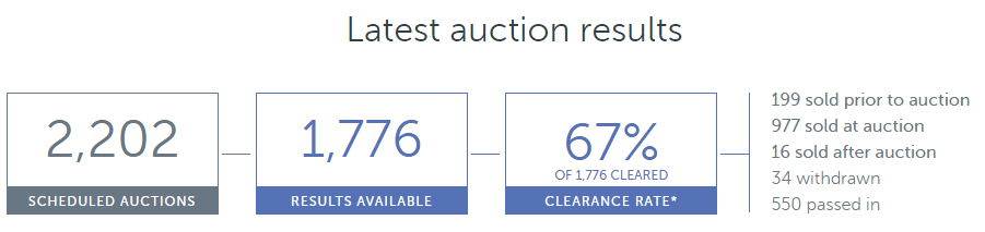 AuctionResults2