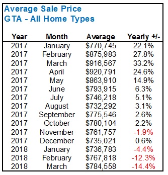 AprilGTAHomePrice