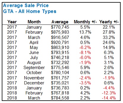 AprilGTAHomePrice2