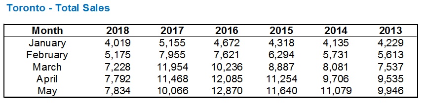 MayStats8