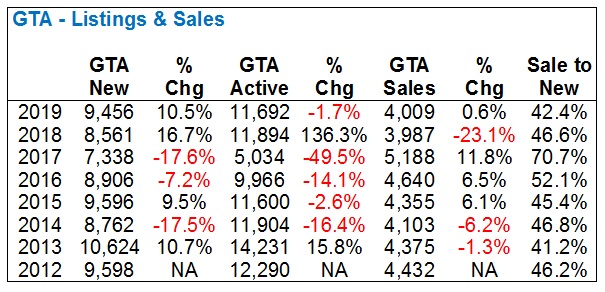 A Deep Dive Into January Inventory Numbers