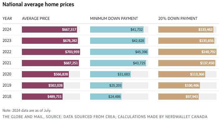 Reading The Tea Leaves In The Mortgage Market