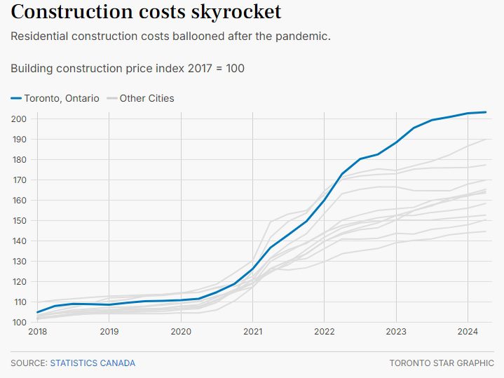 “Tax Breaks For Developers” Are Not Going To Be Popular Words